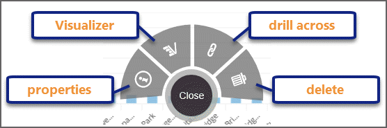 Edit options include properties, Visualizer, drill across, and delete. Edit options include properties, Visualizer, drill across, and delete.